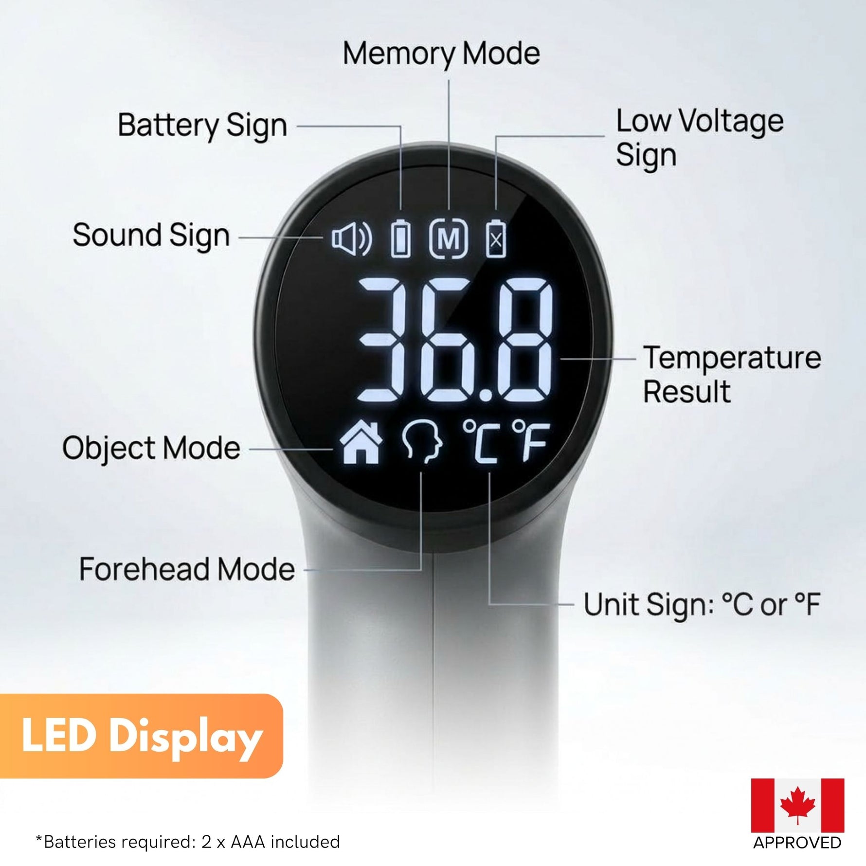 IMGadgets Digital Infrared Forehead Thermometer - Non-Contact Baby, Kids & Adults Thermometer