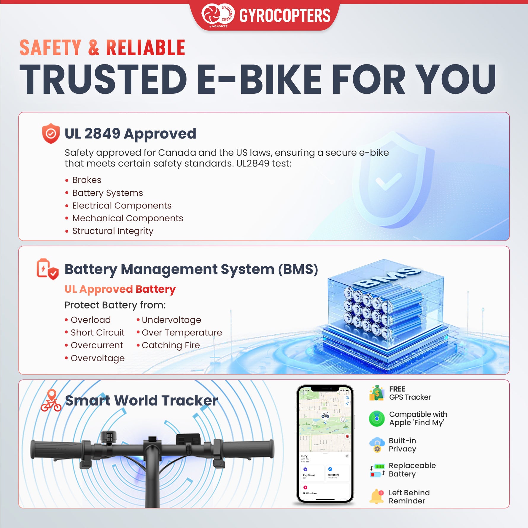 Gyrocopters Fury Electric Bike - All-Terrain Fat Tires