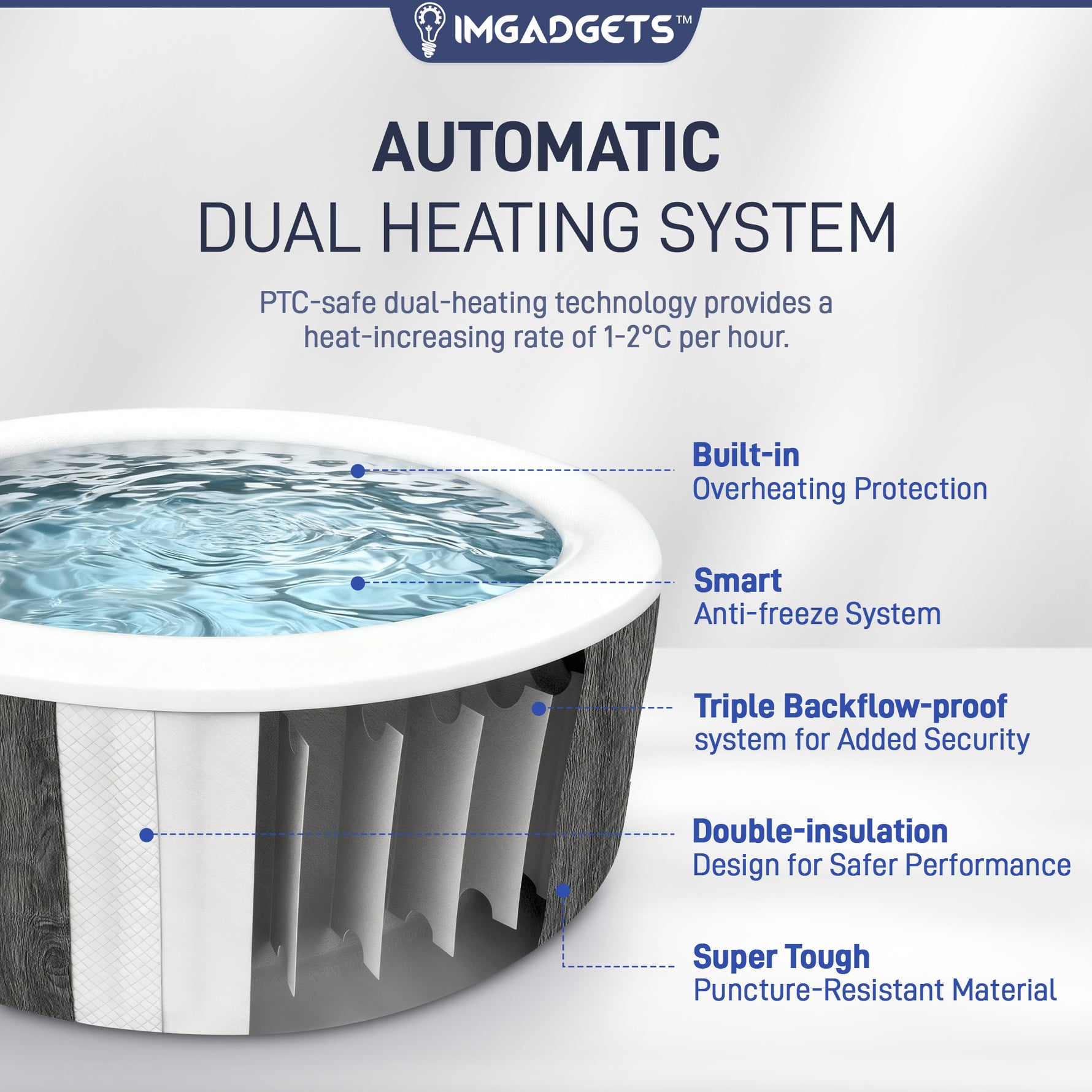 IMHome Avenli London Inflatable Hot Tub - 3 Person