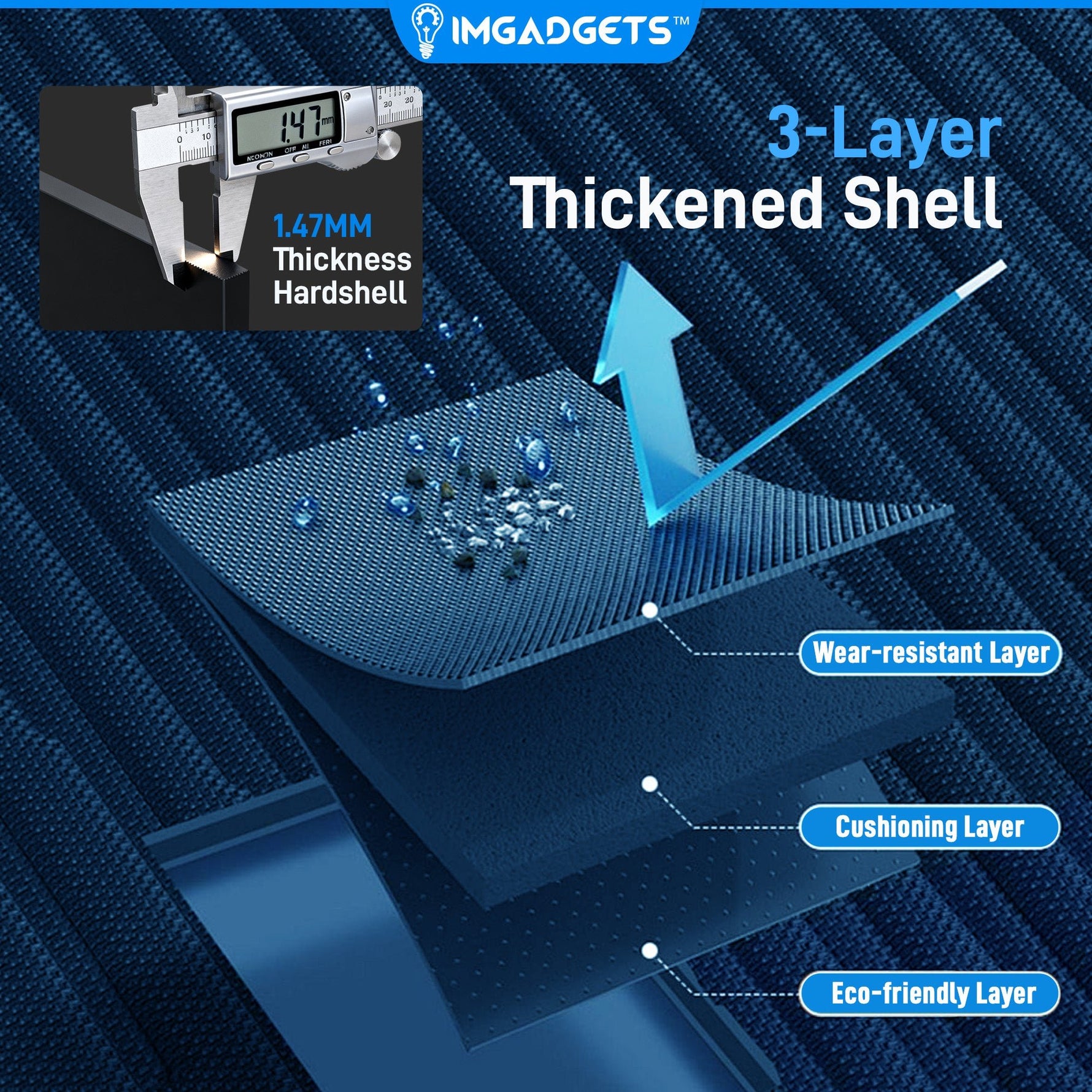 IMHome Go Luggage Set (3 pc) - Lightweight