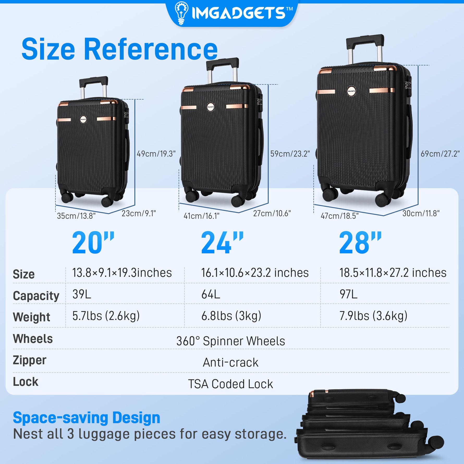 IMHome Go Luggage Set (3 pc) - Lightweight