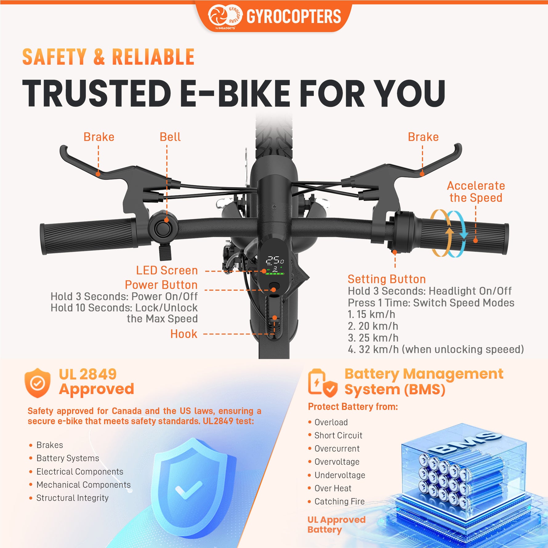 Gyrocopters PixAI Electric Bike - All Terrain Riding