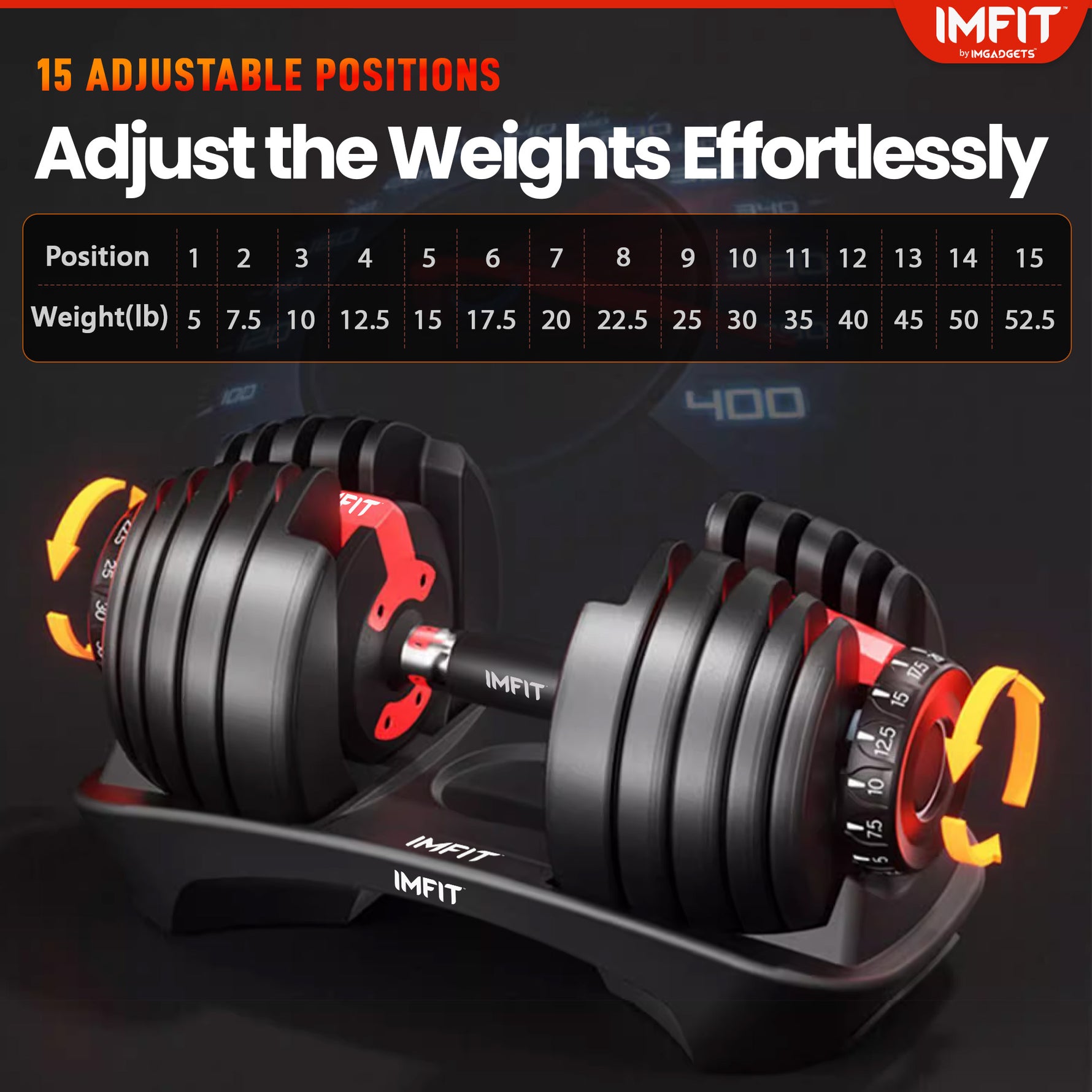 IMFIT Adjustable Dumbbell Set (5-52.5 lbs)