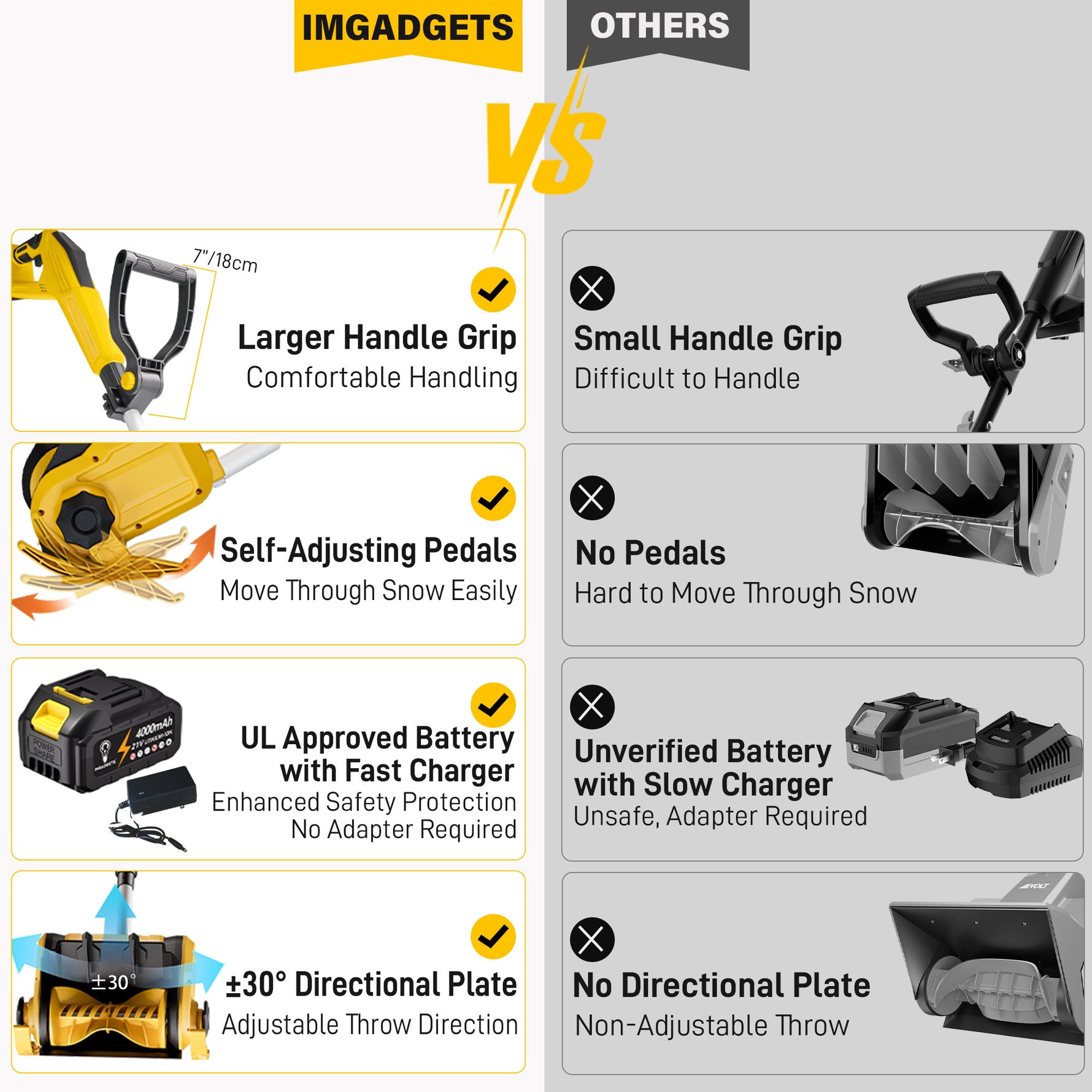 IMGadgets Cordless Electric Snow Shovel