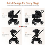 A promotional infographic showing a black 4-in-1 stroller in four configurations labeled 01 Newborn Mode, 02 All-Weather Redy Mode with a removable foot cover, 02 Parent-Facing Mode, and 04 World-Facing Mode, with marketing text at the top and an IMLoved logo in the center.