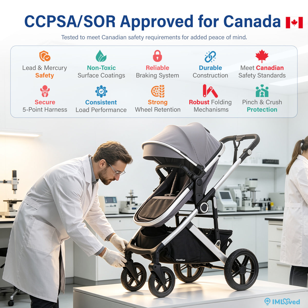A baby stroller in gray and black is shown in a lab-like setting with a man in a white coat examining it, alongside a feature infographic at the top highlighting Canadian safety standards and a small IMLoved verified logo in the corner.
