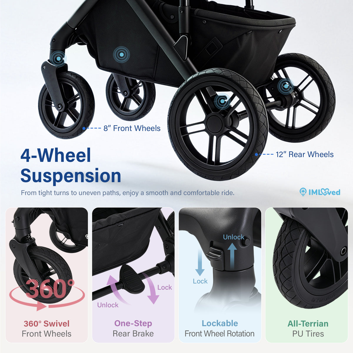 Promotional infographic for a black stroller showing its 4-wheel suspension system, with labeled wheels, feature callouts, and close-up detail panels on a light gray background.