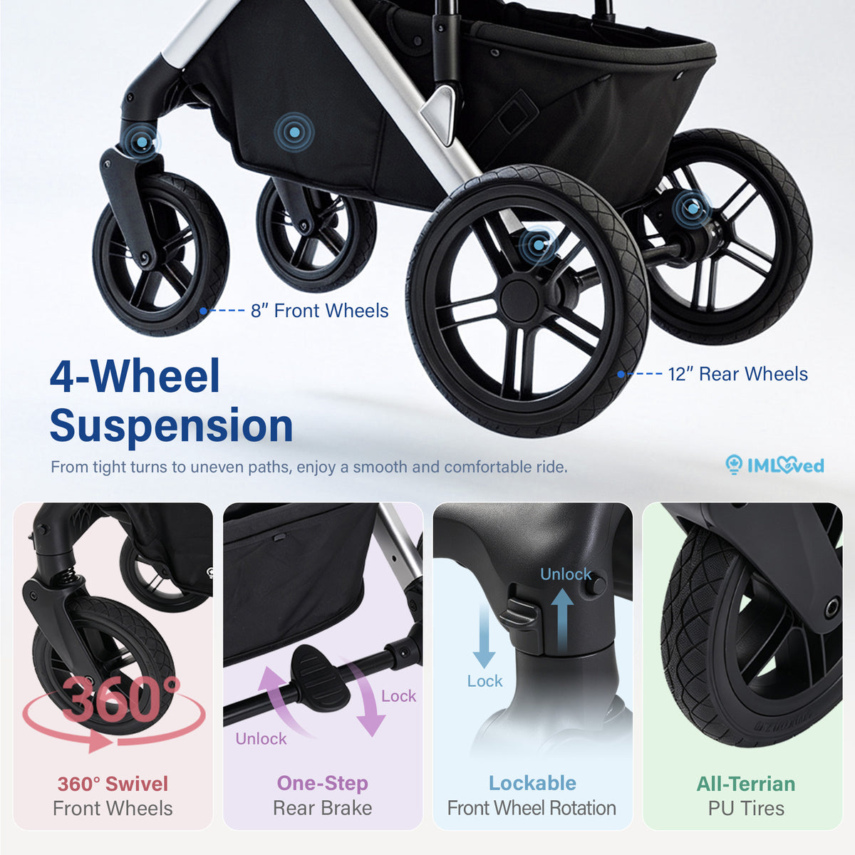 Promotional infographic for a stroller wheel system, showing a close-up of a black stroller with four wheels and text highlighting 8-inch front wheels, 12-inch rear wheels, 4-wheel suspension, swivel capability, one-step rear brake, lockable front wheel rotation, and all-terrain PU tires.