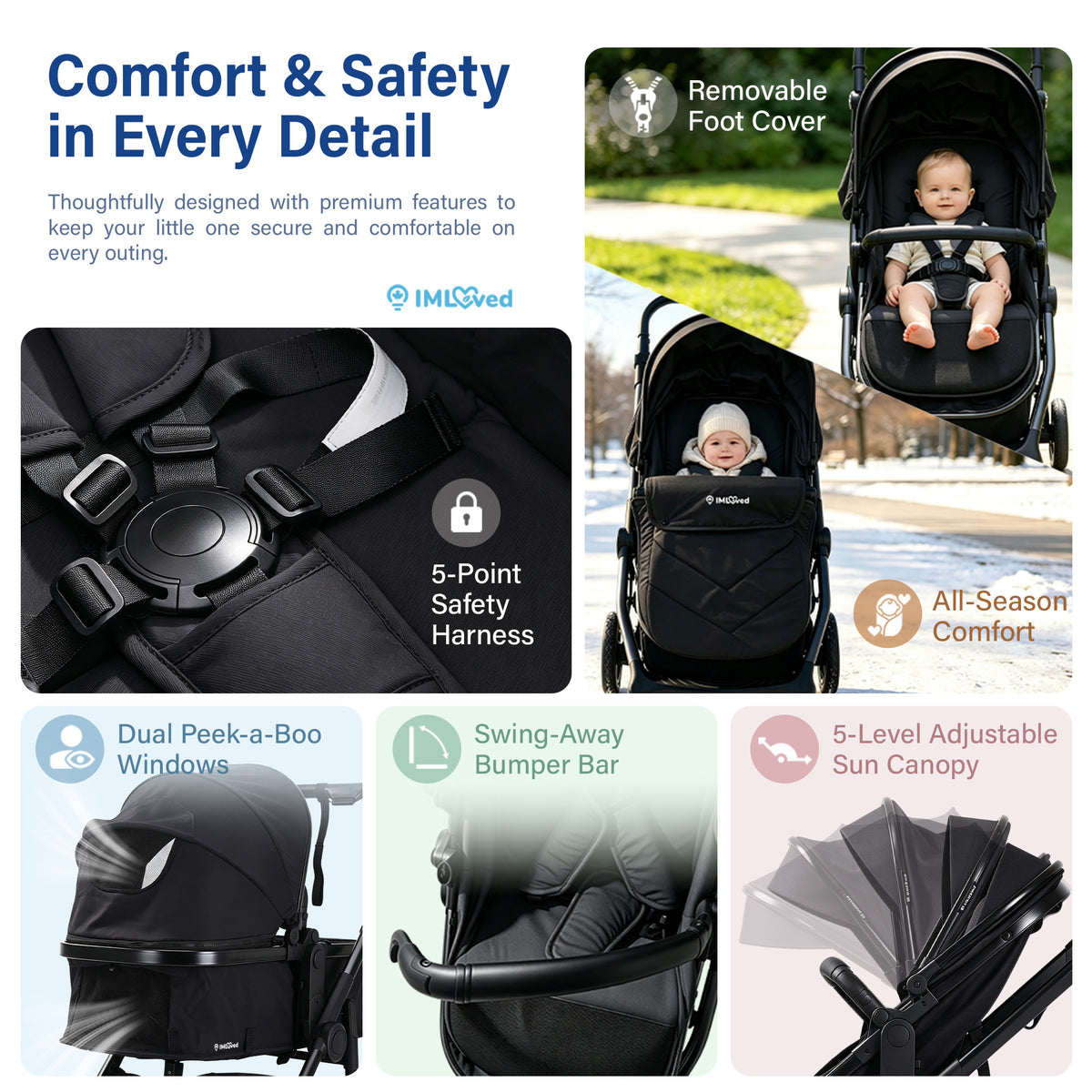 A promotional infographic for the IMLoved baby stroller, featuring a collage of product details, close-ups of the harness and foot cover, and lifestyle photos of a baby sitting in the stroller on snowy outdoor paths. Text highlights key features like the removable foot cover, 5-point safety harness, dual peek-a-boo windows, swing-away bumper bar, and adjustable sun canopy.