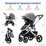 A baby stroller infographic showing the stroller in three configurations with dimensions, weight, and capacity details. The stroller is gray and black with a silver frame, set against a white background with blue text and icons.