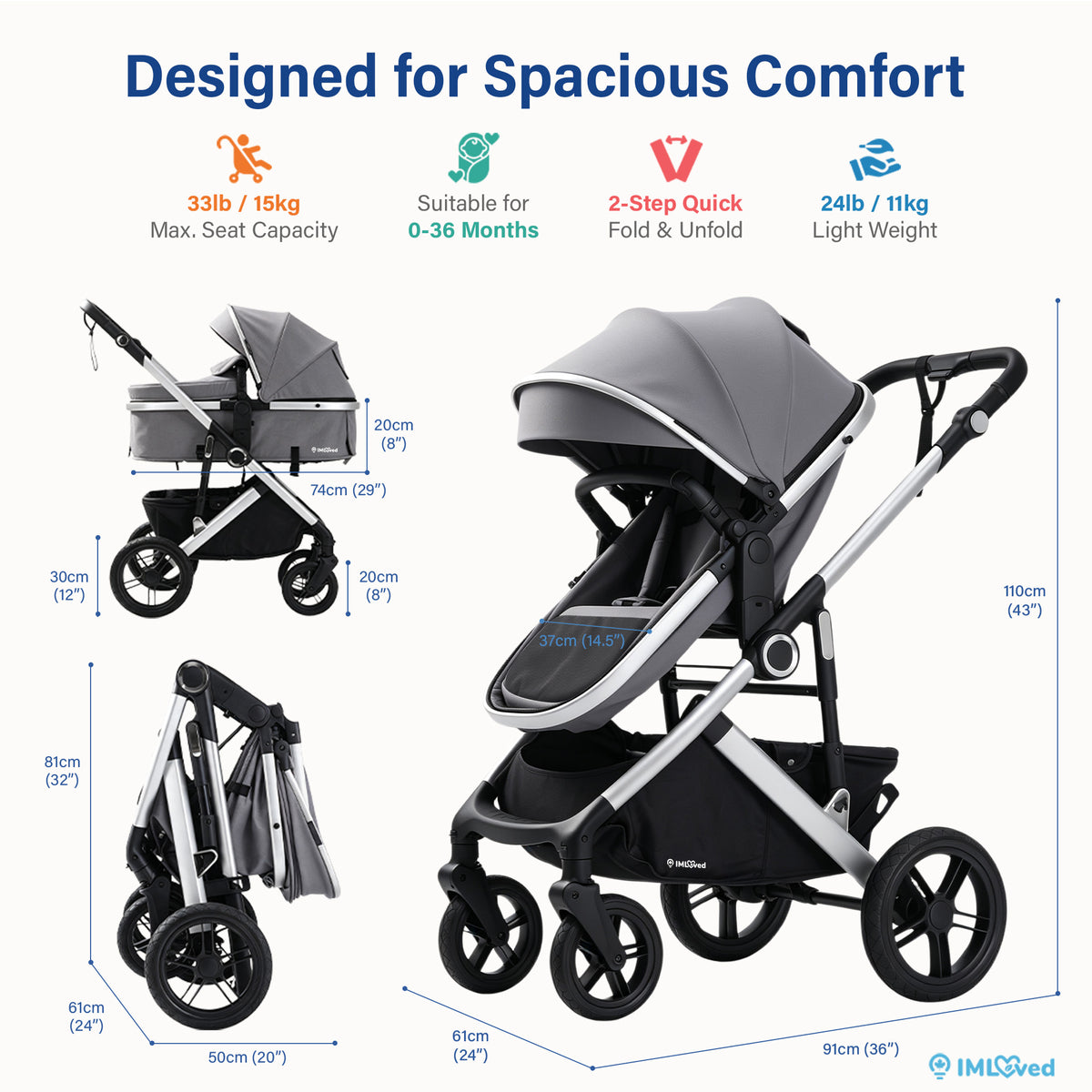 A baby stroller infographic showing the stroller in three configurations with dimensions, weight, and capacity details. The stroller is gray and black with a silver frame, set against a white background with blue text and icons.