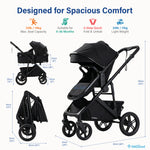 A product infographic for an IMLoved baby stroller, showing the stroller in three configurations (carriage mode, folded mode, and standard stroller mode) with detailed dimension measurements and feature icons on a white background.