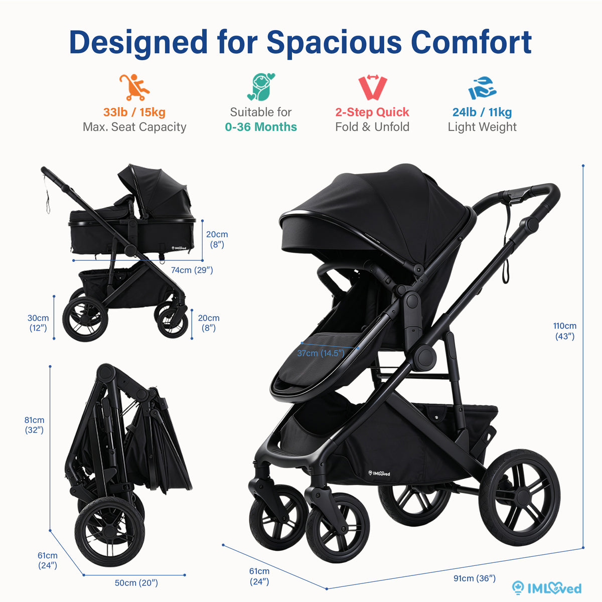 A product infographic for an IMLoved baby stroller, showing the stroller in three configurations (carriage mode, folded mode, and standard stroller mode) with detailed dimension measurements and feature icons on a white background.