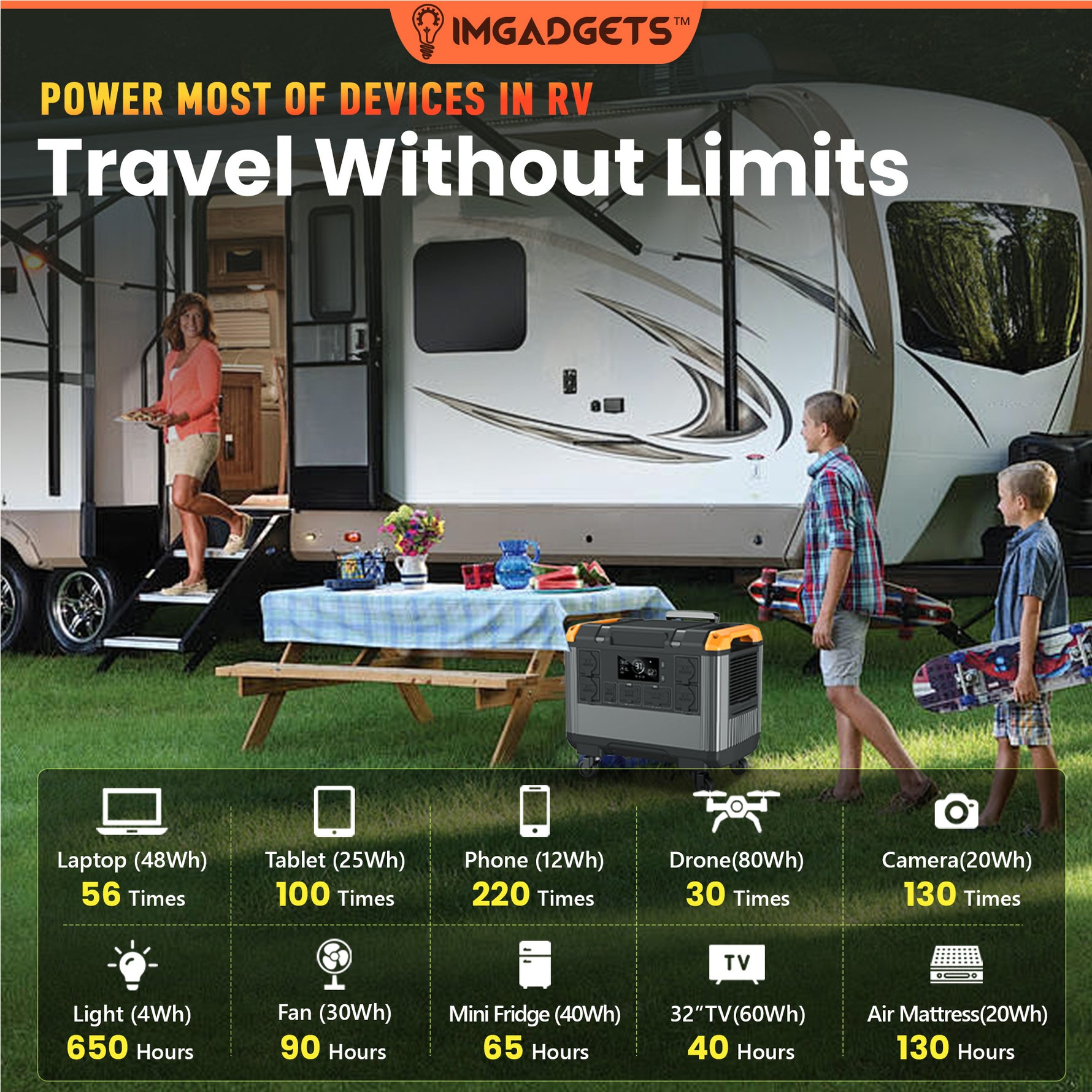 IMGadgets 2688Wh Portable Solar Power Generator - LiFePO4 Battery