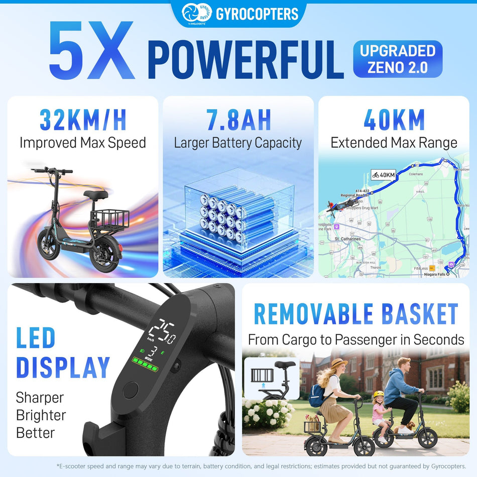 Gyrocopters Zeno 2.0 Electric Scooter | UL2272 Approved | 500W Motor (Peak Power) | 32 km/h Max Speed | Up to 40 km Range | Shock-Absorbing Adjustable Seat | Anti-Theft GPS | All-Terrain 14” Tires | Quick Folding Design | Removable Large Basket
