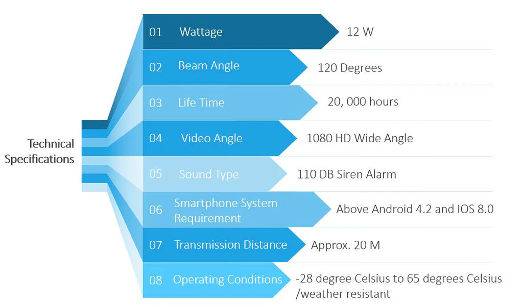 IMGadgets Outdoor Home Security Wifi Floodlight Camera