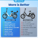 Gyrocopters iCaddy Foldable Electric Bike - 125 km PAS Range