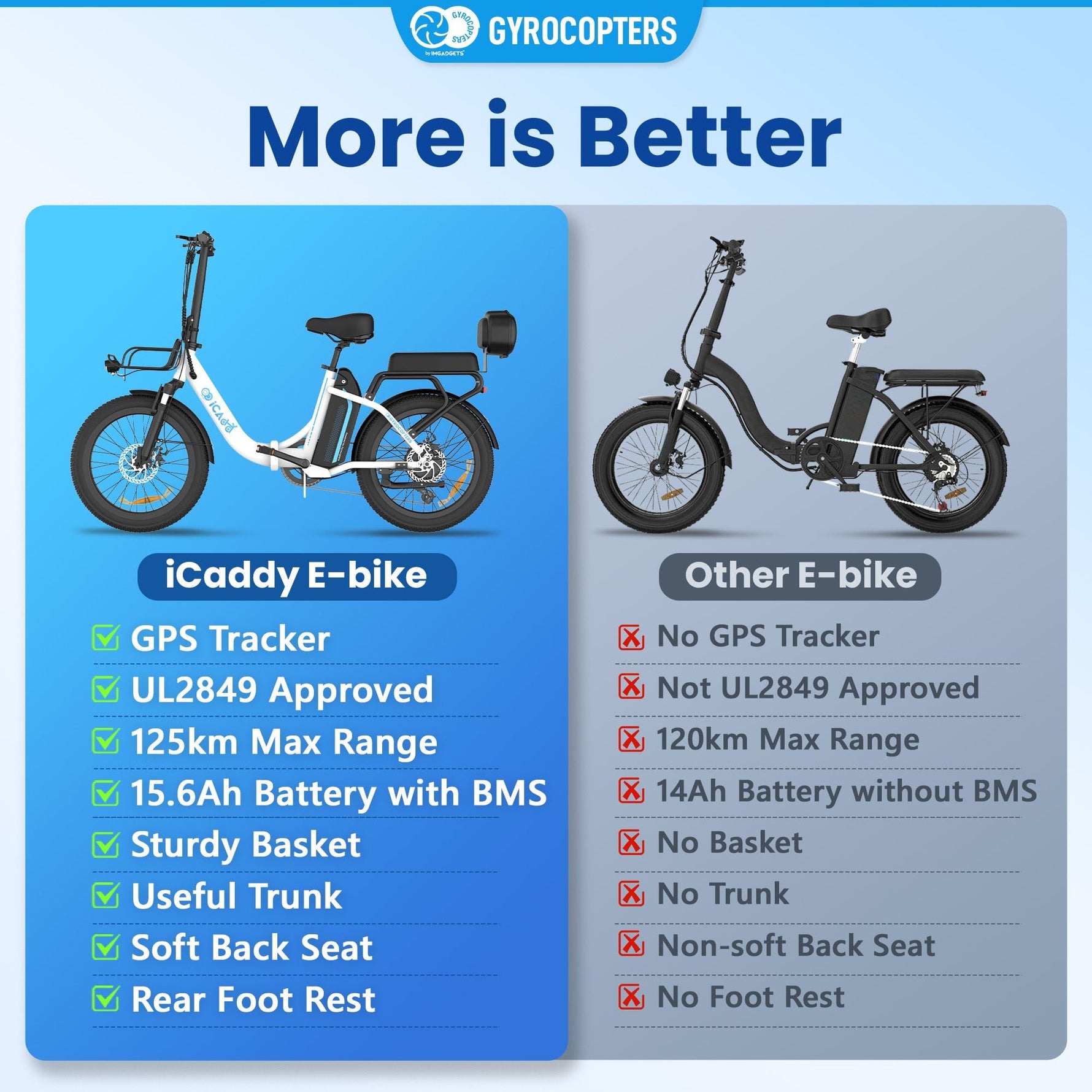 Gyrocopters iCaddy Foldable Electric Bike - 125 km PAS Range