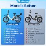 Re-Certified Gyrocopters iCaddy Foldable Electric Bike - 125 km PAS Range
