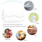 IMLoved Medical Grade Infrared Forehead Thermometer