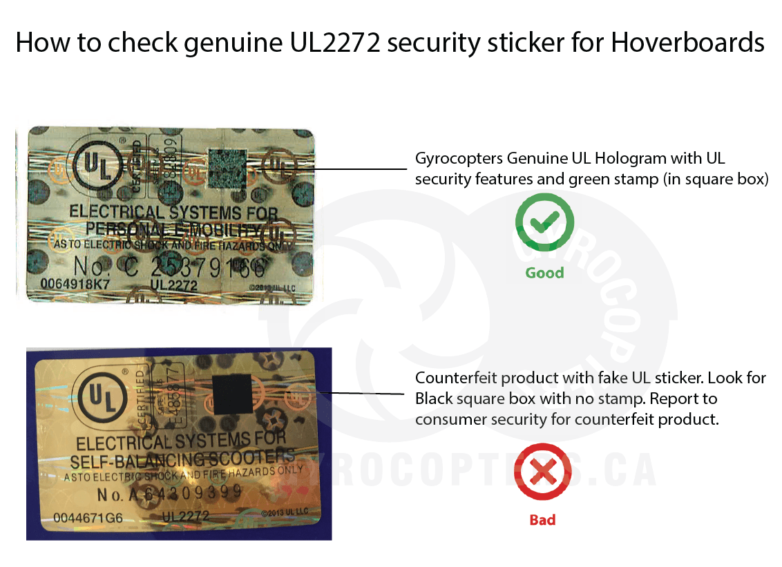UL2272 validation