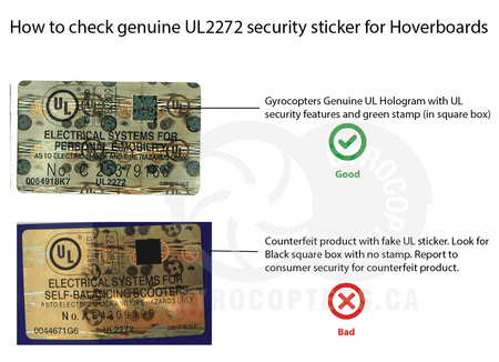 UL2272 validation