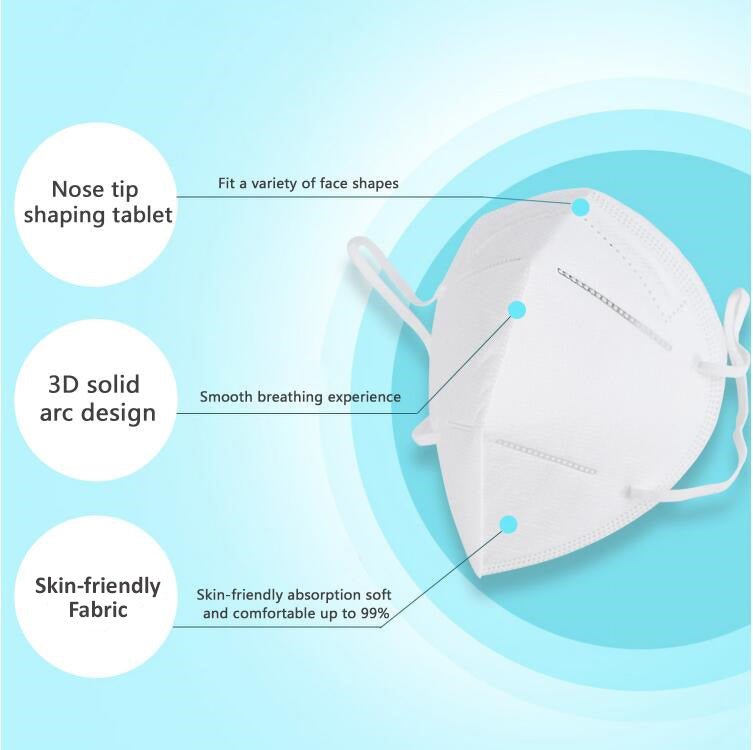 FDA Approved KN95 Reusable, Breathable Respirator Face Mask- 5 Pck (WS)