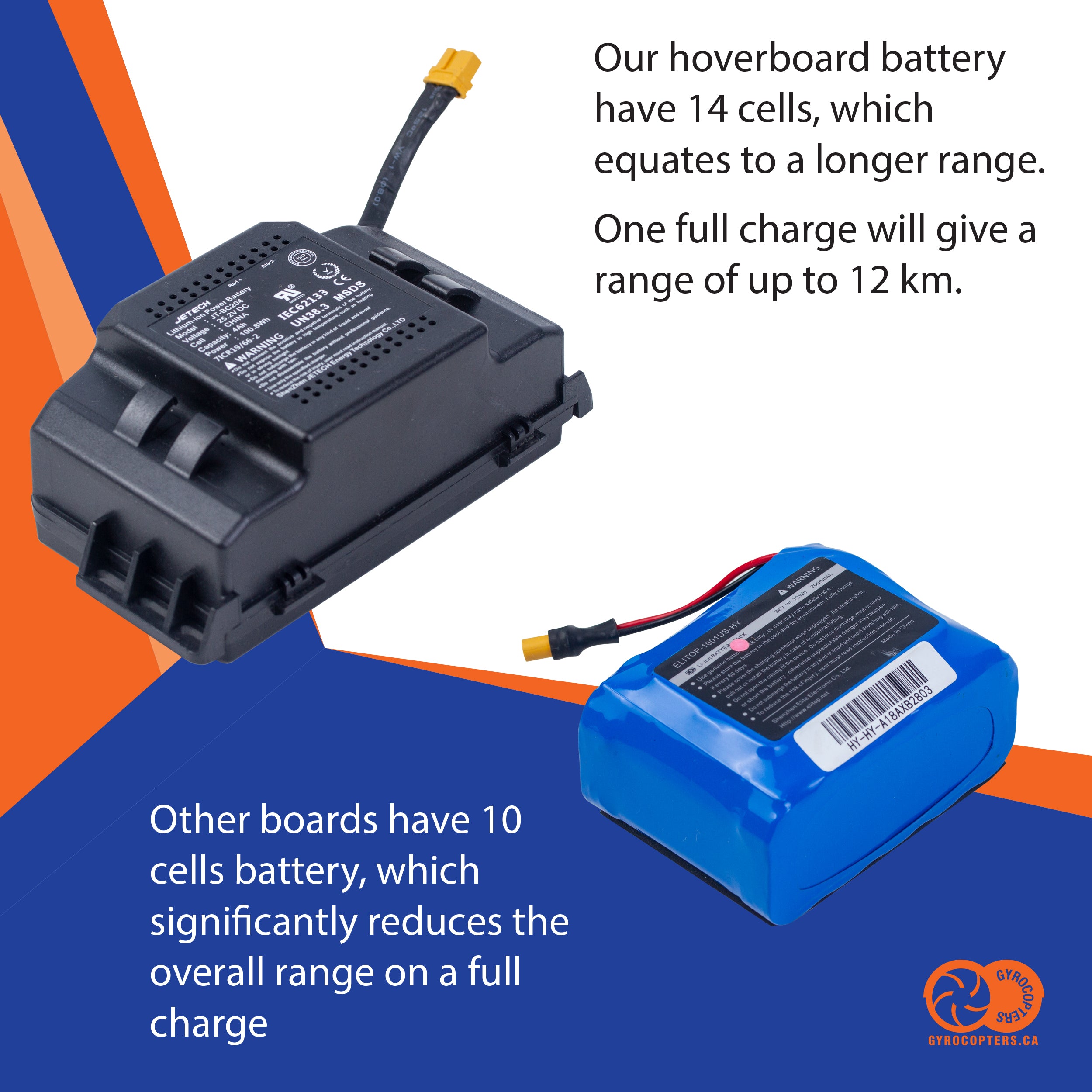 Gyrocopters Hoverboard with bluetooth speaker, hoverboard with led lights, cheap hoverboard with bluetooth, cheap hoverboard in toronto, safe hoverboard, Gyrocopters Pro 4.0 hoverboard, best hoverboards in Canada,