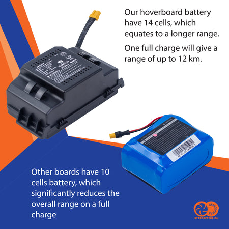 Gyrocopters Hoverboard with bluetooth speaker, hoverboard with led lights, cheap hoverboard with bluetooth, cheap hoverboard in toronto, safe hoverboard, Gyrocopters Pro 4.0 hoverboard, best hoverboards in Canada,