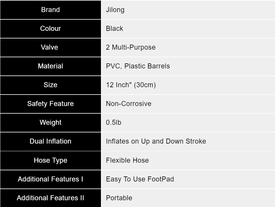 IMHome Jilong Multi-Purpose Double Action Hand Pump