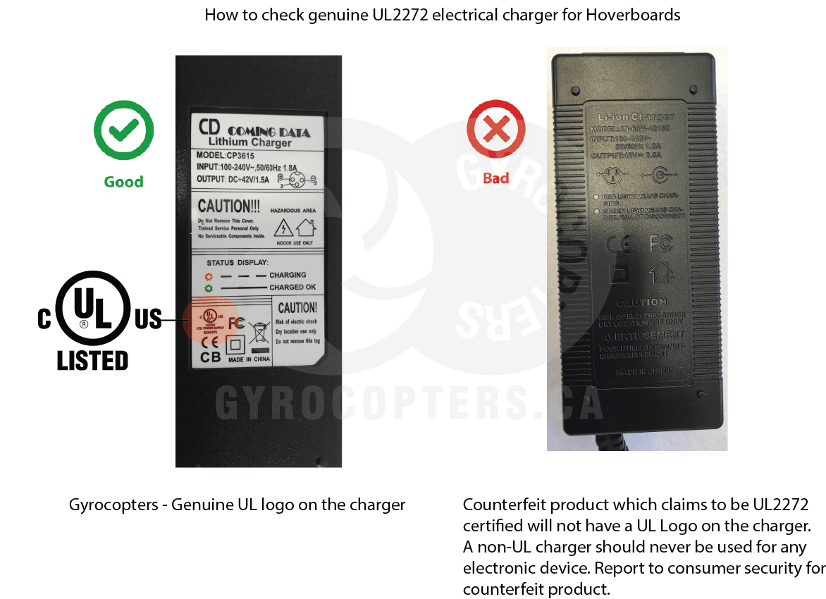 UL2272 validation