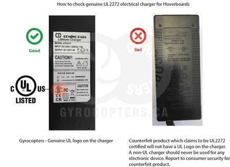 UL2272 validation
